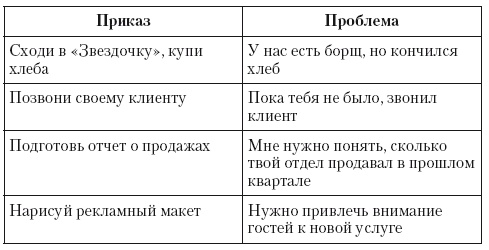 Иллюстрация к книге — Общение на результат. Как убеждать, продавать и договариваться [i_054.jpg]
