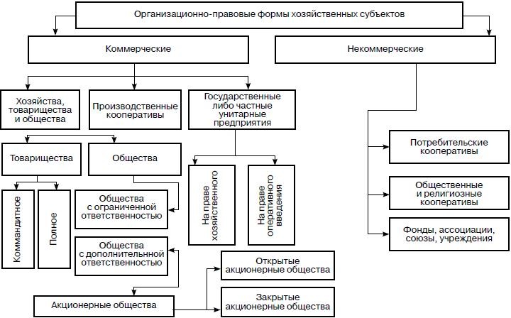Иллюстрация к книге — Предпринимательская деятельность [i_001.jpg]