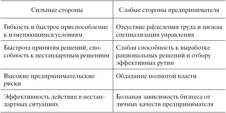 Иллюстрация к книге — Предпринимательская деятельность [i_002.jpg]