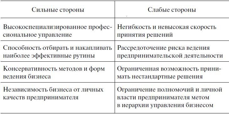 Иллюстрация к книге — Предпринимательская деятельность [i_003.jpg]