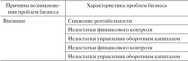 Иллюстрация к книге — Предпринимательская деятельность [i_004.jpg]