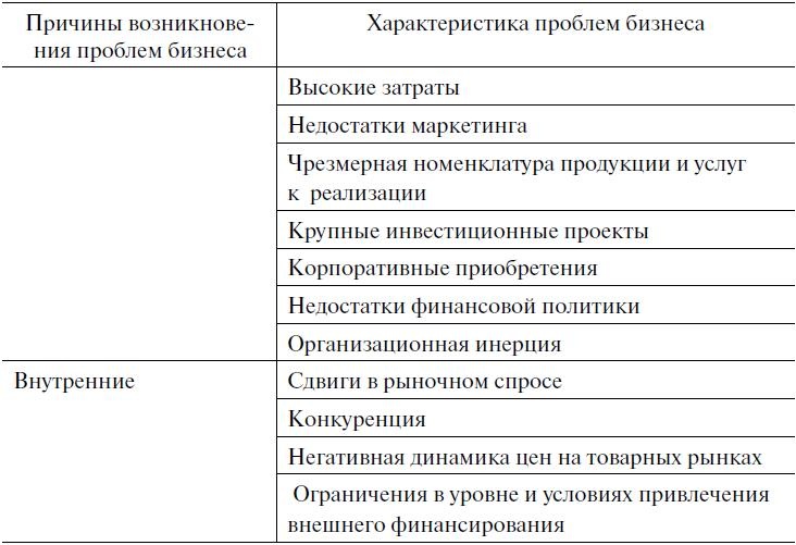 Иллюстрация к книге — Предпринимательская деятельность [i_005.jpg]