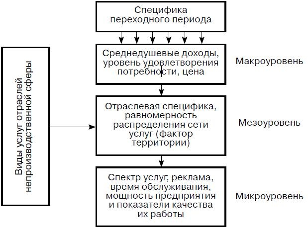 Иллюстрация к книге — Предпринимательская деятельность [i_018.jpg]