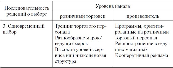 Иллюстрация к книге — Предпринимательская деятельность [i_024.jpg]