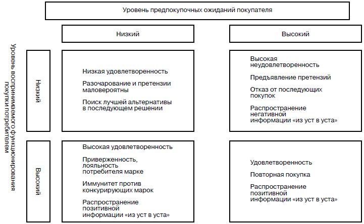 Иллюстрация к книге — Предпринимательская деятельность [i_026.jpg]