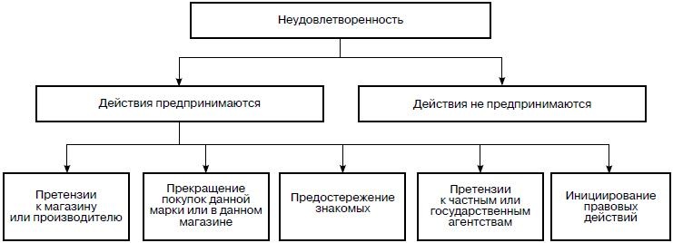 Иллюстрация к книге — Предпринимательская деятельность [i_027.jpg]