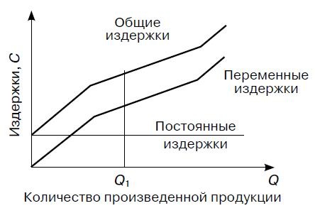 Иллюстрация к книге — Предпринимательская деятельность [i_028.jpg]