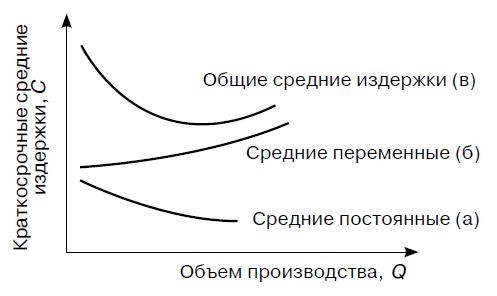 Иллюстрация к книге — Предпринимательская деятельность [i_029.jpg]