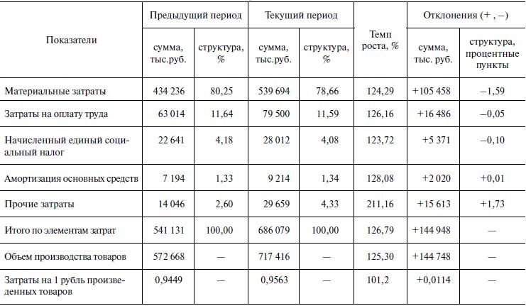 Иллюстрация к книге — Предпринимательская деятельность [i_030.jpg]