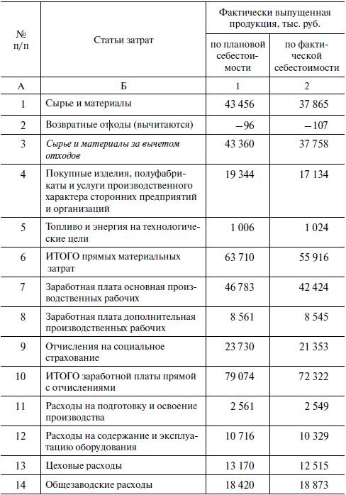 Иллюстрация к книге — Предпринимательская деятельность [i_031.jpg]