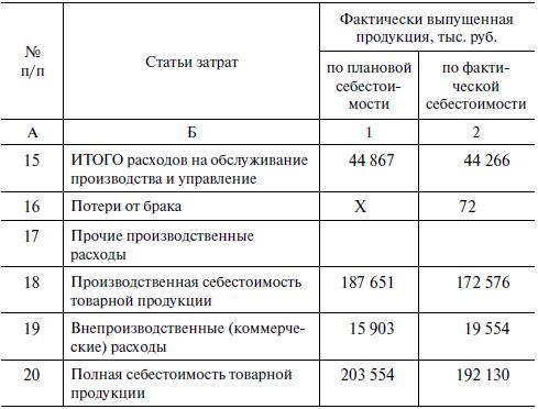 Иллюстрация к книге — Предпринимательская деятельность [i_032.jpg]