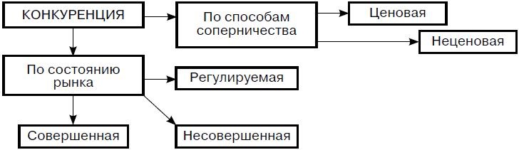 Иллюстрация к книге — Предпринимательская деятельность [i_037.jpg]