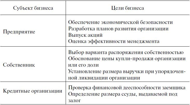 Иллюстрация к книге — Предпринимательская деятельность [i_039.jpg]
