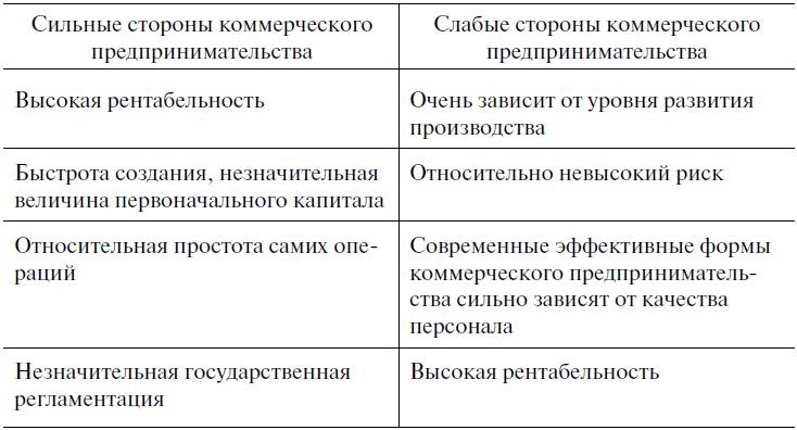 Иллюстрация к книге — Предпринимательская деятельность [i_043.jpg]