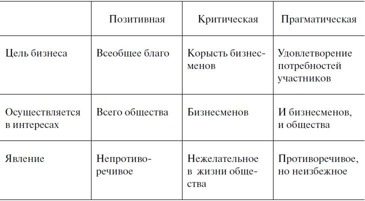 Иллюстрация к книге — Предпринимательская деятельность [i_046.jpg]