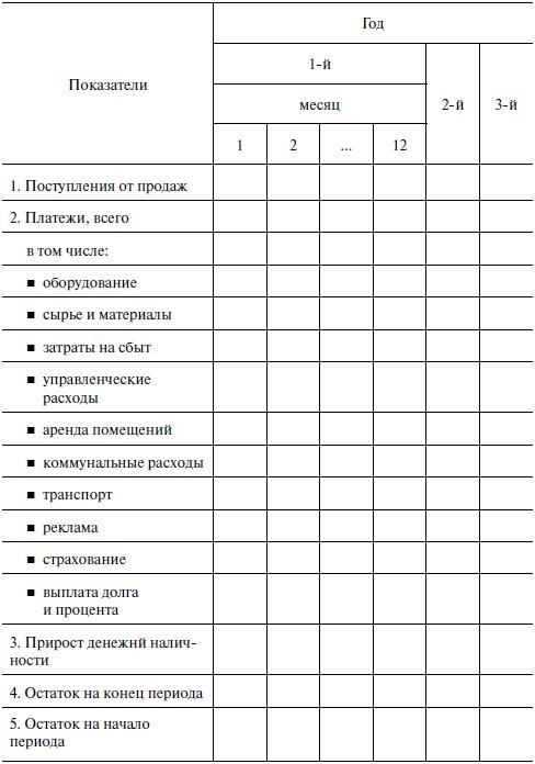 Иллюстрация к книге — Предпринимательская деятельность [i_051.jpg]