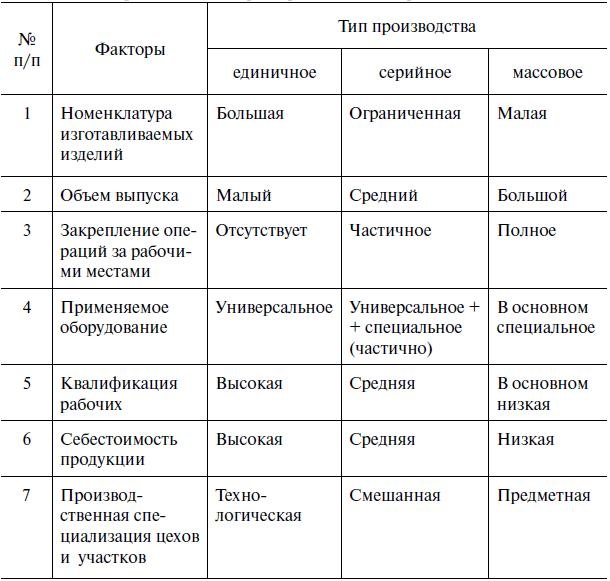 Иллюстрация к книге — Предпринимательская деятельность [i_055.jpg]