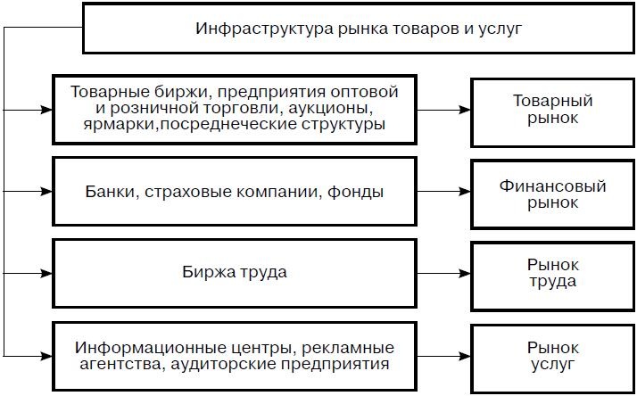 Иллюстрация к книге — Предпринимательская деятельность [i_056.jpg]