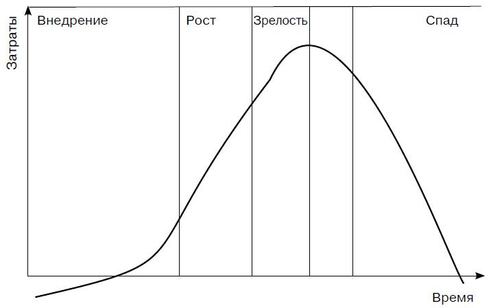 Иллюстрация к книге — Предпринимательская деятельность [i_057.jpg]