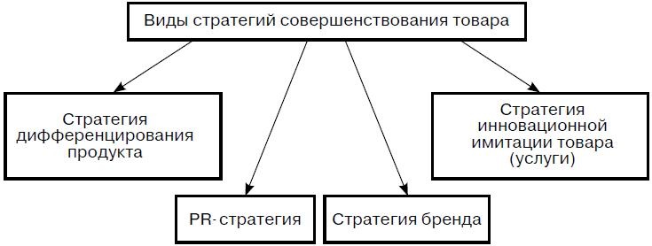 Иллюстрация к книге — Предпринимательская деятельность [i_060.jpg]