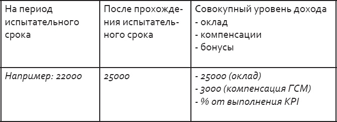 Иллюстрация к книге — Розничный персонал от А до Я [_16.jpg]
