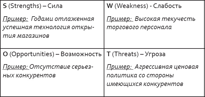 Иллюстрация к книге — Розничный персонал от А до Я [_3.jpg]