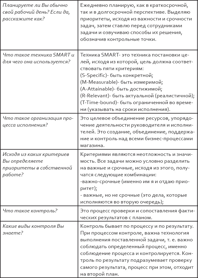 Иллюстрация к книге — Розничный персонал от А до Я [_51.jpg]