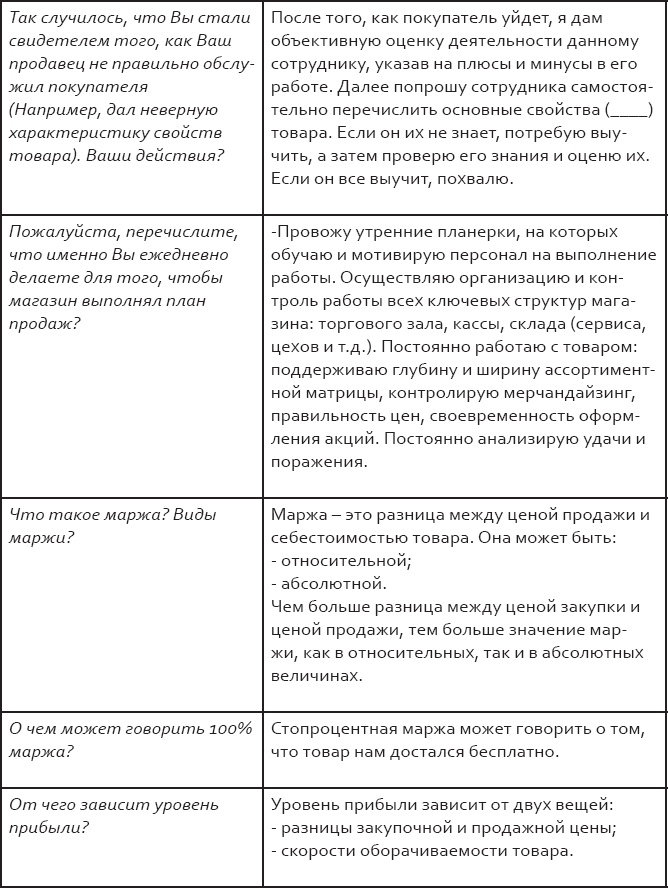 Иллюстрация к книге — Розничный персонал от А до Я [_56.jpg]