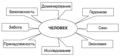 Иллюстрация к книге — Брендинг в розничной торговле. Алгоритм построения «с нуля» [i_003.jpg]
