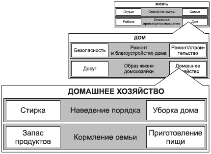 Иллюстрация к книге — Брендинг в розничной торговле. Алгоритм построения «с нуля» [i_008.jpg]