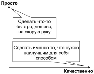 Иллюстрация к книге — Брендинг в розничной торговле. Алгоритм построения «с нуля» [i_013.jpg]