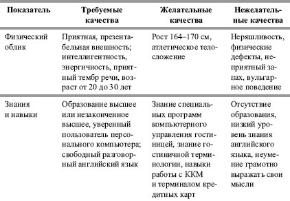 Иллюстрация к книге — Гостиничный бизнес. Как достичь безупречного сервиса [i_002.jpg]