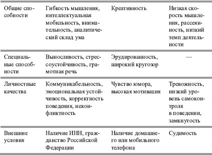 Иллюстрация к книге — Гостиничный бизнес. Как достичь безупречного сервиса [i_003.jpg]