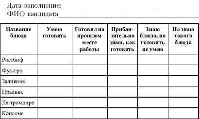 Иллюстрация к книге — Гостиничный бизнес. Как достичь безупречного сервиса [i_007.jpg]