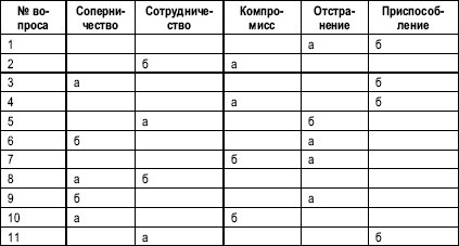 Иллюстрация к книге — Гостиничный бизнес. Как достичь безупречного сервиса [i_012.jpg]