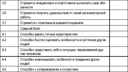 Иллюстрация к книге — Гостиничный бизнес. Как достичь безупречного сервиса [i_018.jpg]
