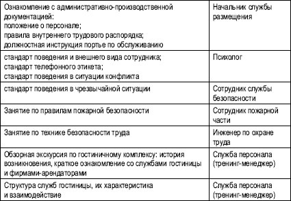 Иллюстрация к книге — Гостиничный бизнес. Как достичь безупречного сервиса [i_025.jpg]