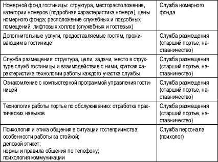 Иллюстрация к книге — Гостиничный бизнес. Как достичь безупречного сервиса [i_026.jpg]