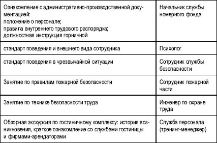 Иллюстрация к книге — Гостиничный бизнес. Как достичь безупречного сервиса [i_029.jpg]