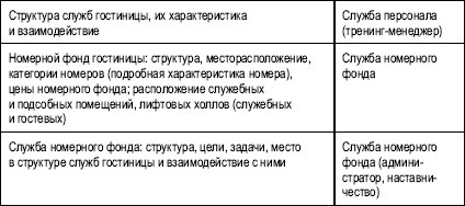 Иллюстрация к книге — Гостиничный бизнес. Как достичь безупречного сервиса [i_030.jpg]