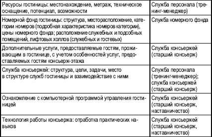 Иллюстрация к книге — Гостиничный бизнес. Как достичь безупречного сервиса [i_034.jpg]