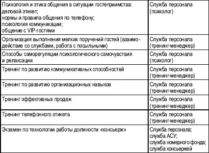 Иллюстрация к книге — Гостиничный бизнес. Как достичь безупречного сервиса [i_035.jpg]