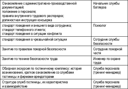 Иллюстрация к книге — Гостиничный бизнес. Как достичь безупречного сервиса [i_037.jpg]