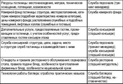 Иллюстрация к книге — Гостиничный бизнес. Как достичь безупречного сервиса [i_038.jpg]