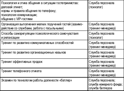 Иллюстрация к книге — Гостиничный бизнес. Как достичь безупречного сервиса [i_039.jpg]