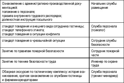 Иллюстрация к книге — Гостиничный бизнес. Как достичь безупречного сервиса [i_041.jpg]