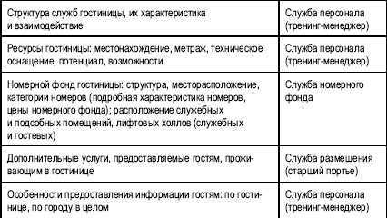 Иллюстрация к книге — Гостиничный бизнес. Как достичь безупречного сервиса [i_042.jpg]
