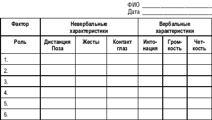 Иллюстрация к книге — Гостиничный бизнес. Как достичь безупречного сервиса [i_044.jpg]