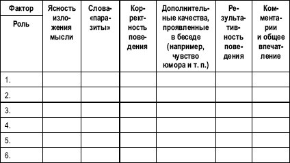 Иллюстрация к книге — Гостиничный бизнес. Как достичь безупречного сервиса [i_045.jpg]