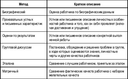 Иллюстрация к книге — Гостиничный бизнес. Как достичь безупречного сервиса [i_049.jpg]